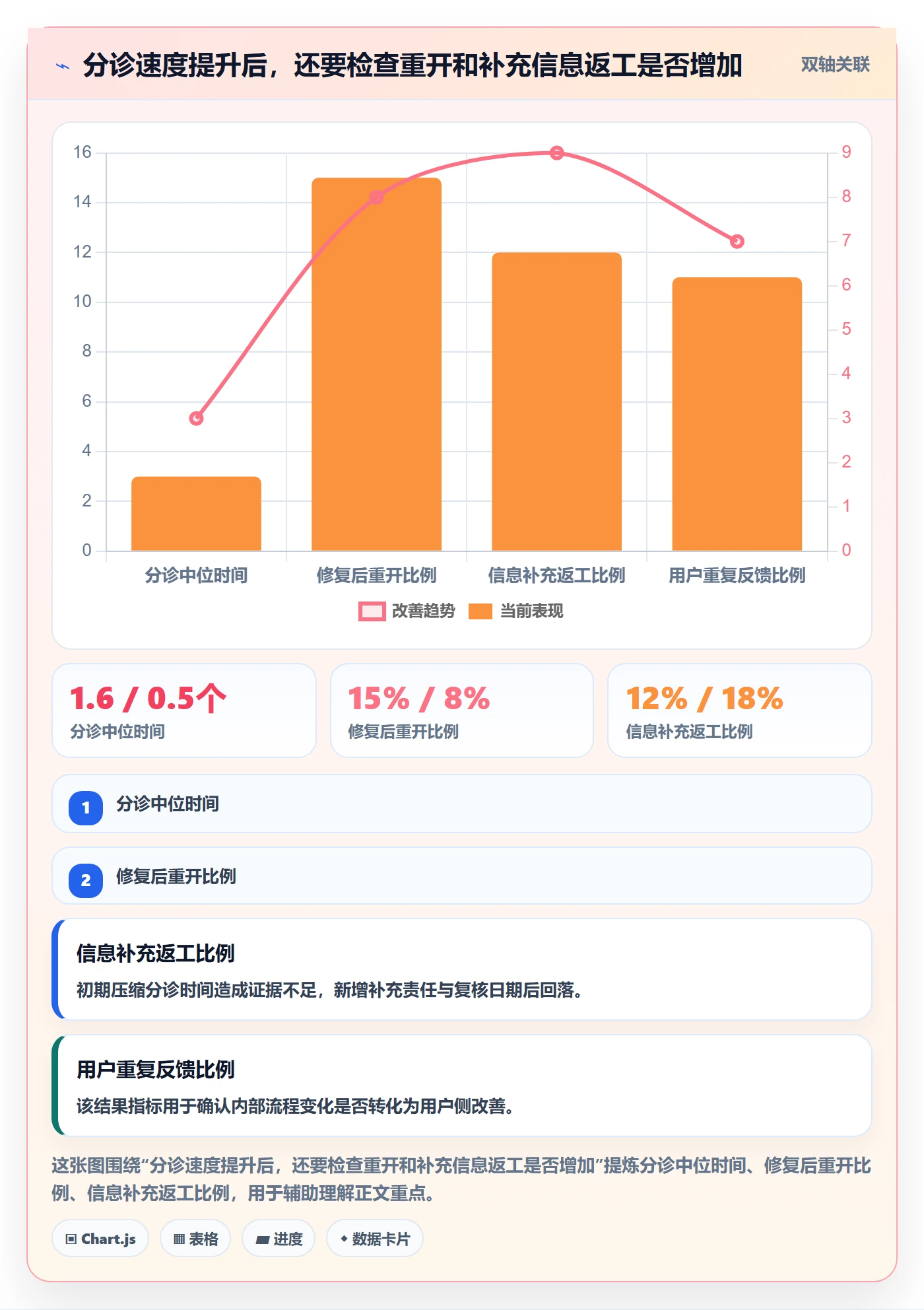 Bug / 缺陷如何做好问题?研发团队制度设计与操作步骤