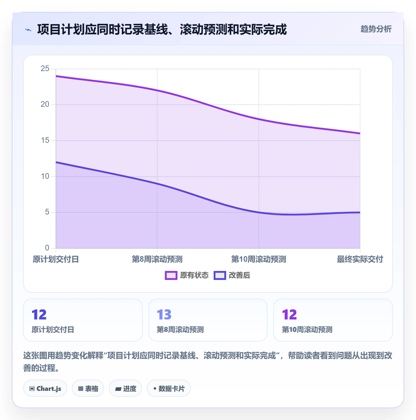 甘特图甘特图全流程:管理层风险控制与一文讲清