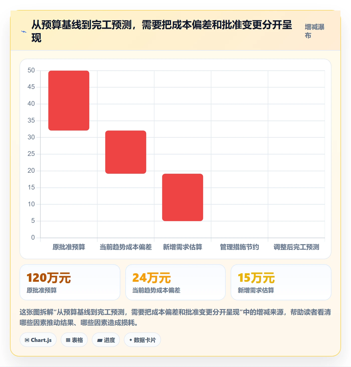 项目成本最佳实践:实施团队成本管理实操方法,常见问题