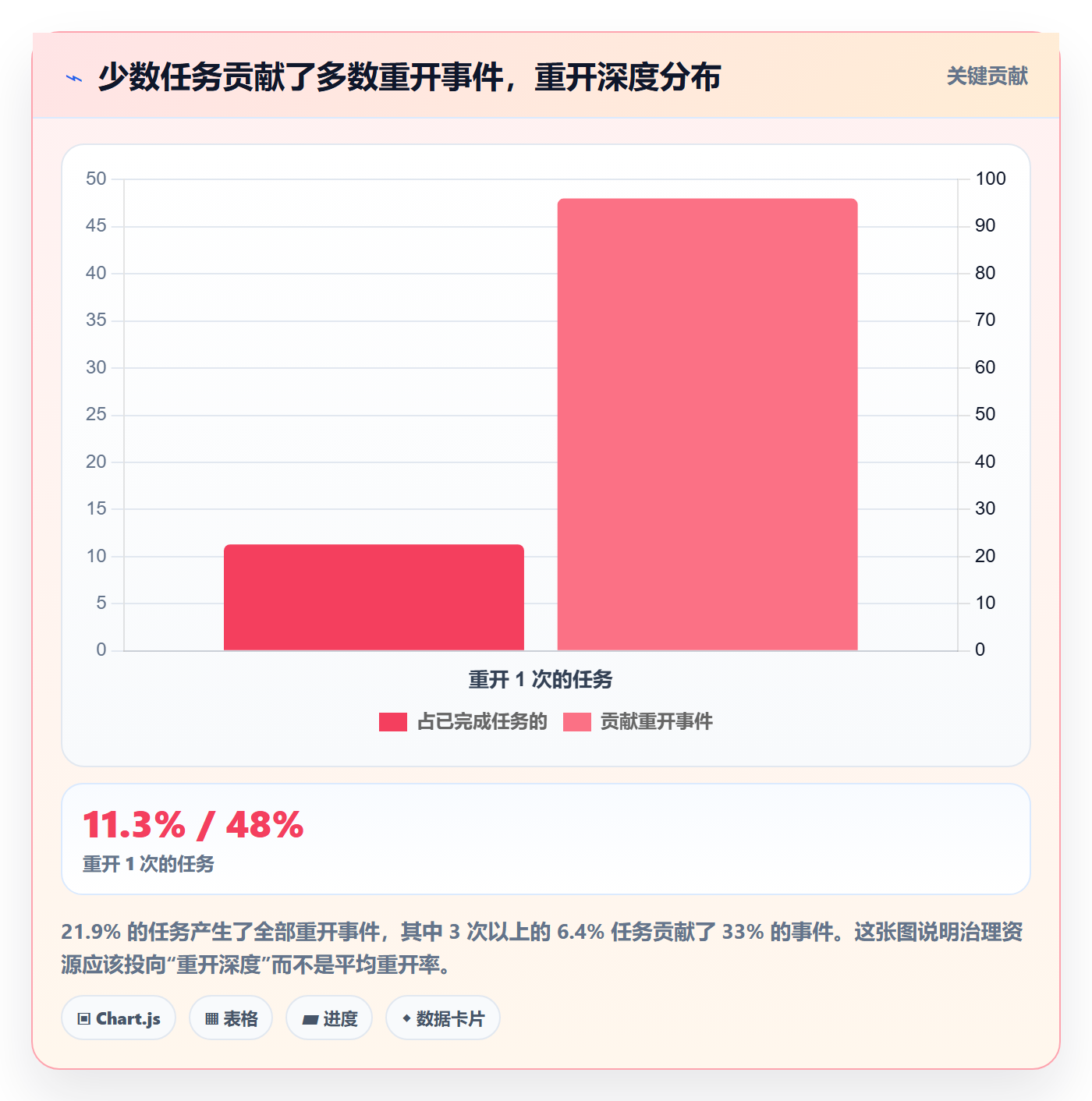 任务执行如何做好重开?产品经理落地方案与操作步骤