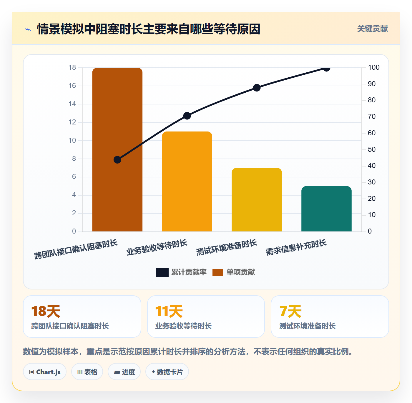 进行中流程与规范：项目经理看板入门指南关键指标