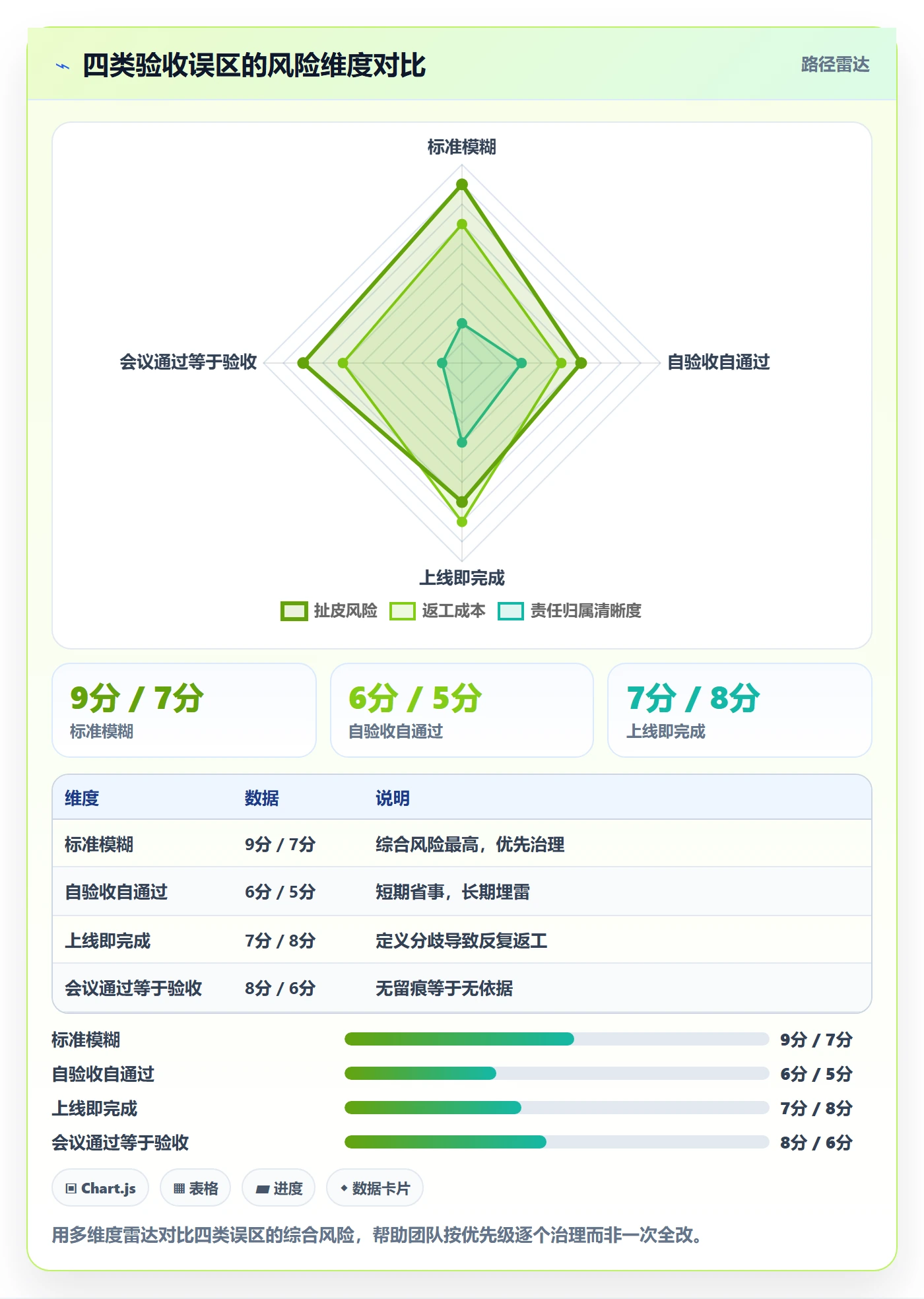任务验收验收教程：跨部门团队实操方法，避坑指南