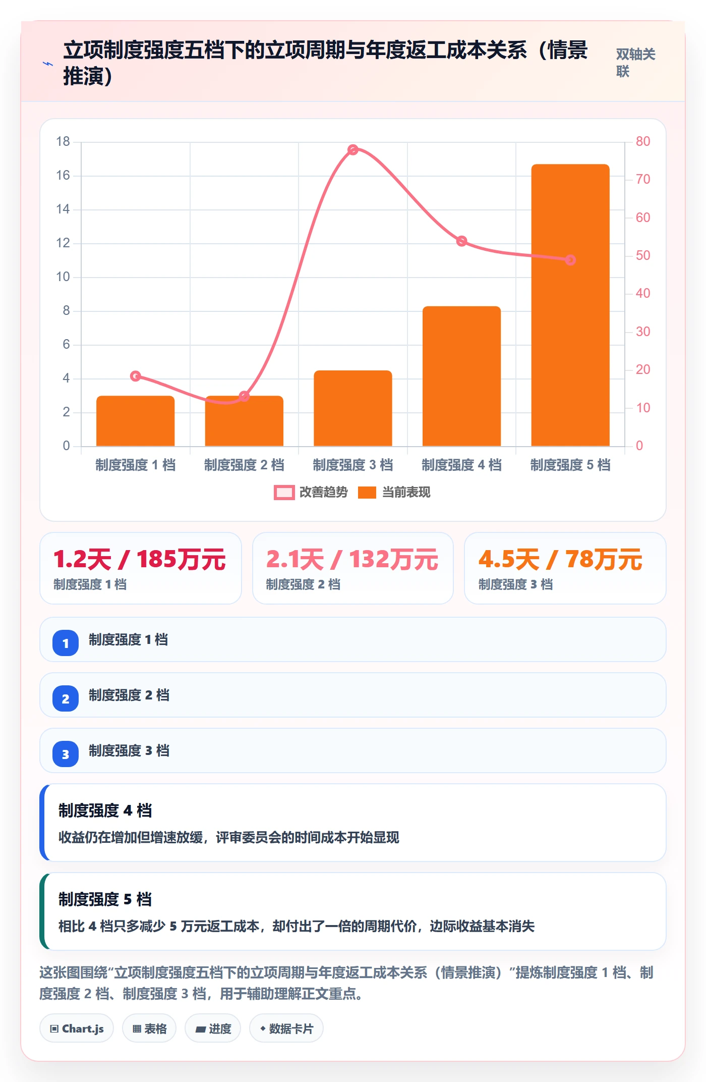 项目立项项目名称全流程:研发团队制度设计与一文讲清