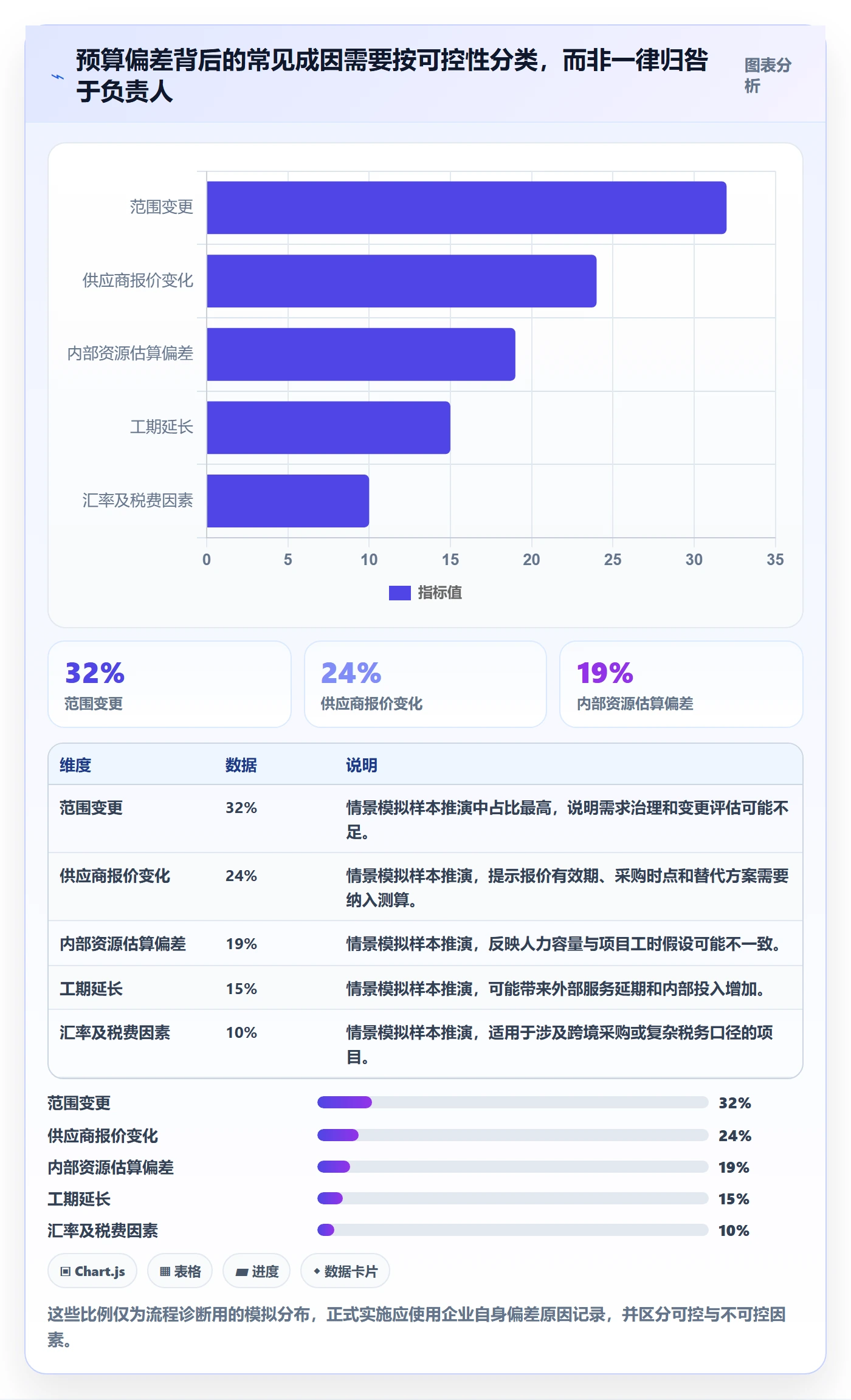 预算申请落地方案:PMO开展预算管理的流程优化案例解析