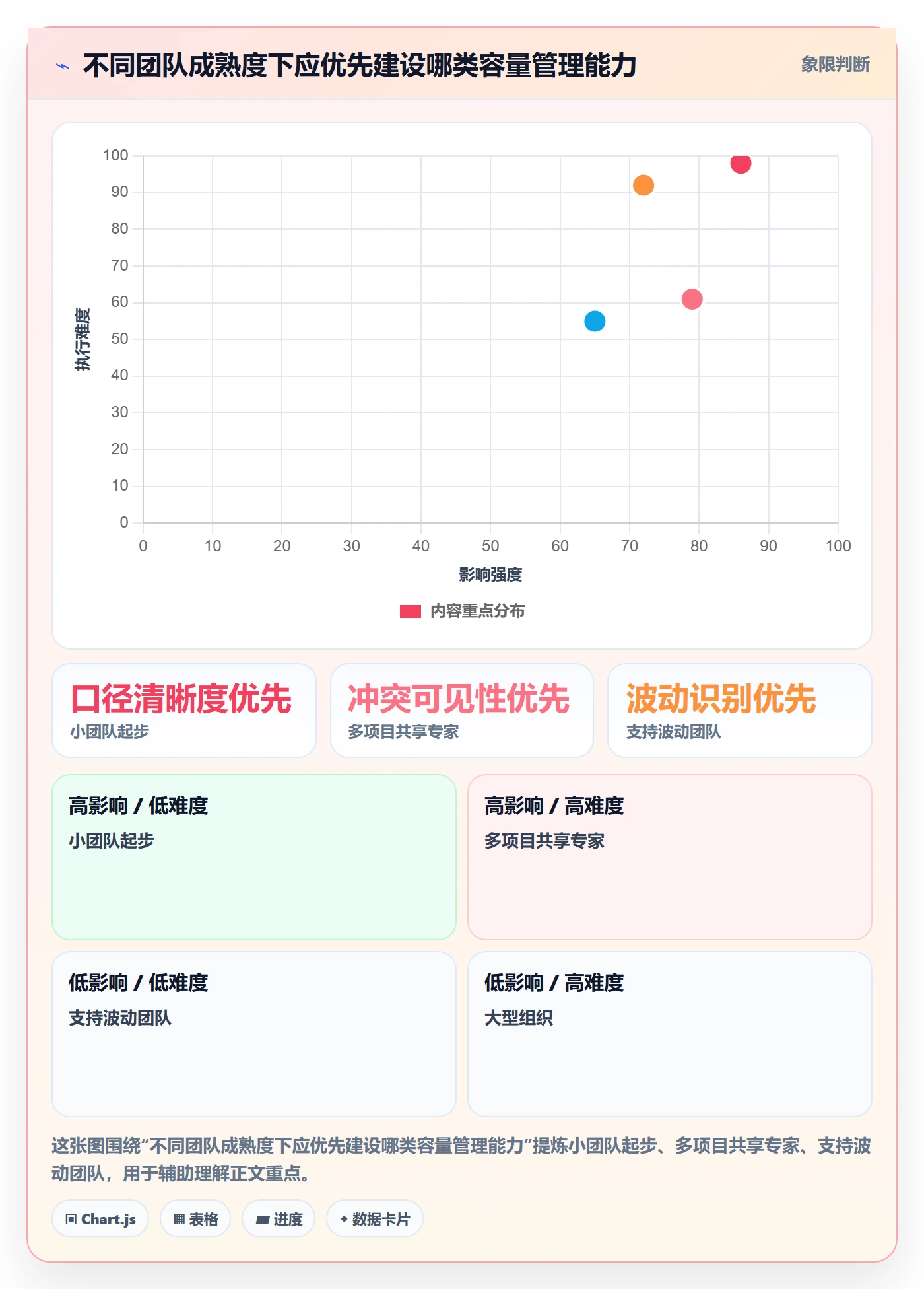 资源负载Capacity教程:研发团队实操方法,避坑指南