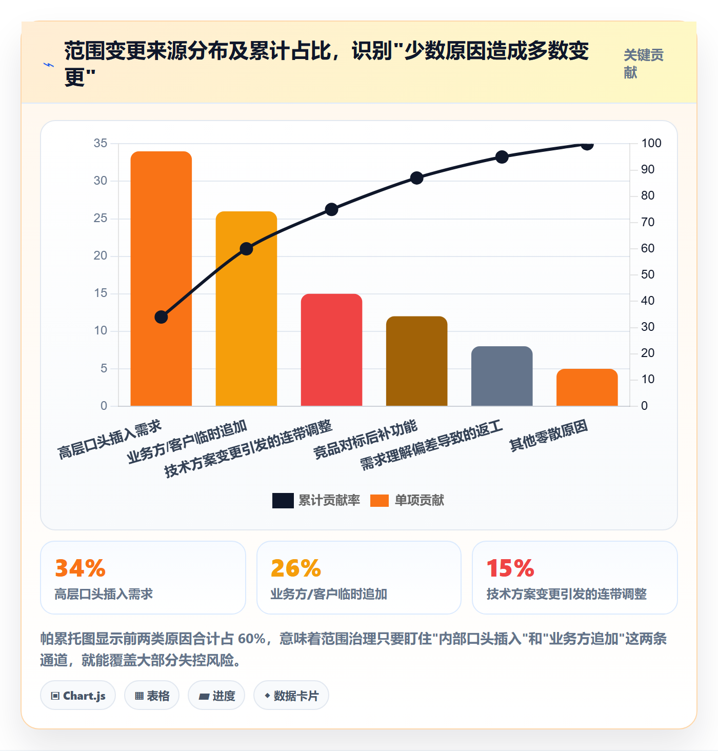范围落地方案:产品经理开展项目范围的入门指南案例解析