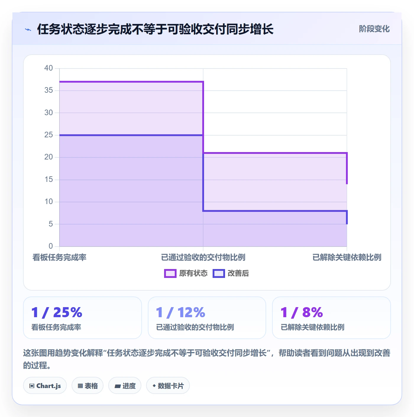 进展最佳实践：项目负责人进度跟踪实操方法，常见问题