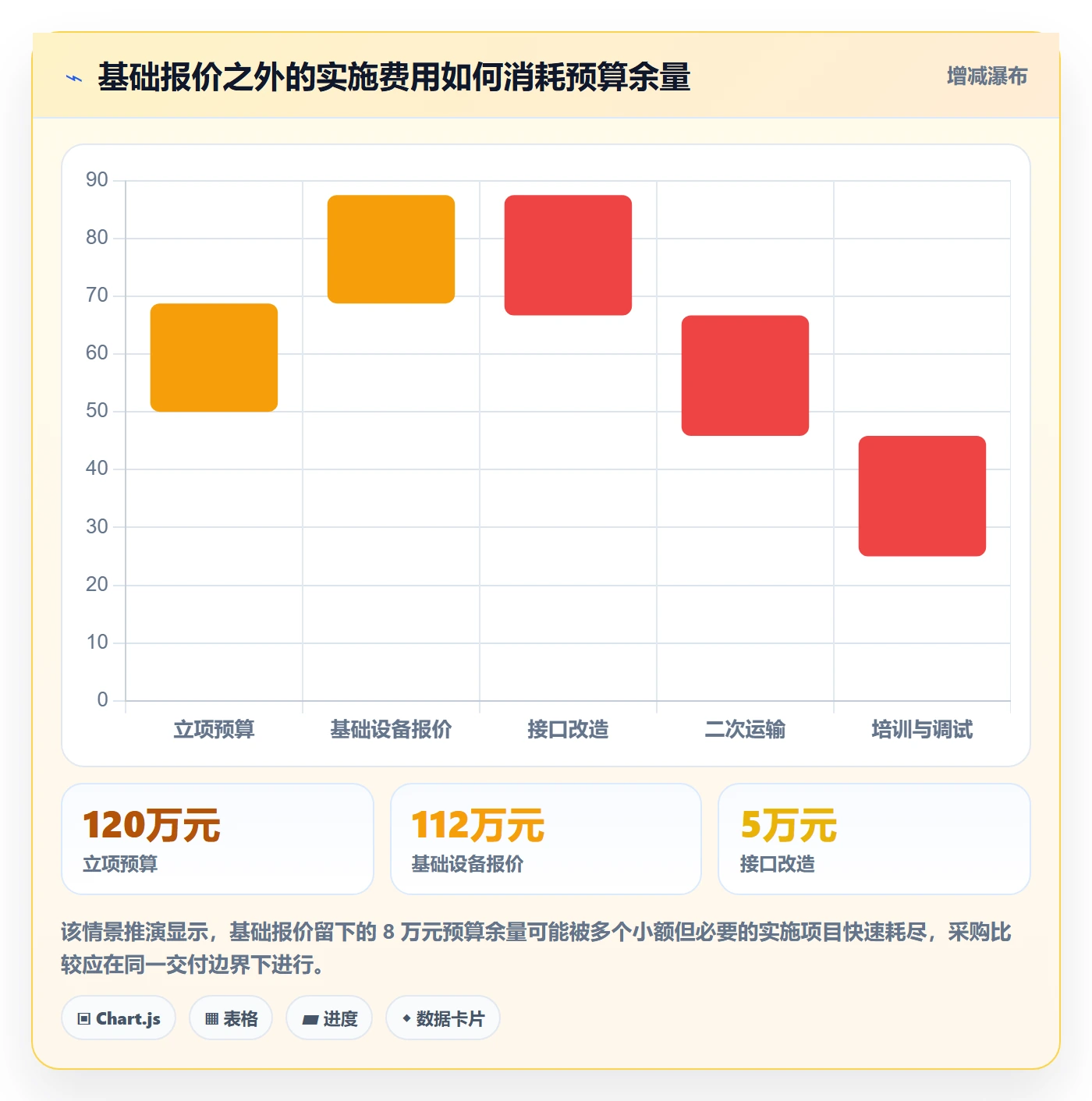 采购成本落地方案:项目负责人开展成本管理的最佳实践案例解析
