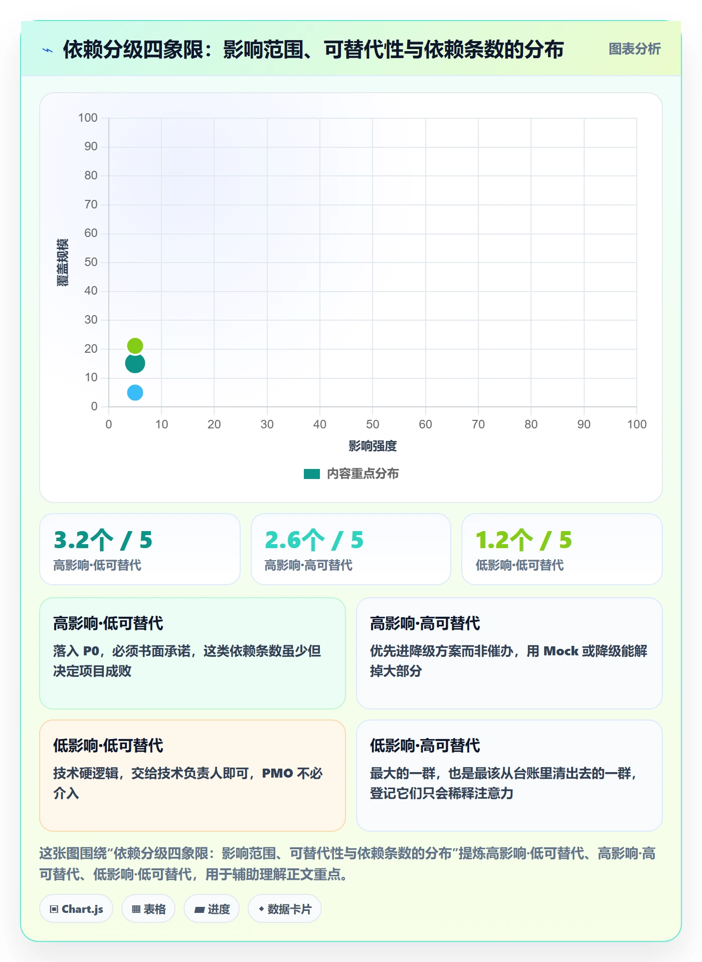 任务依赖FS全流程:PMO最佳实践与一文讲清
