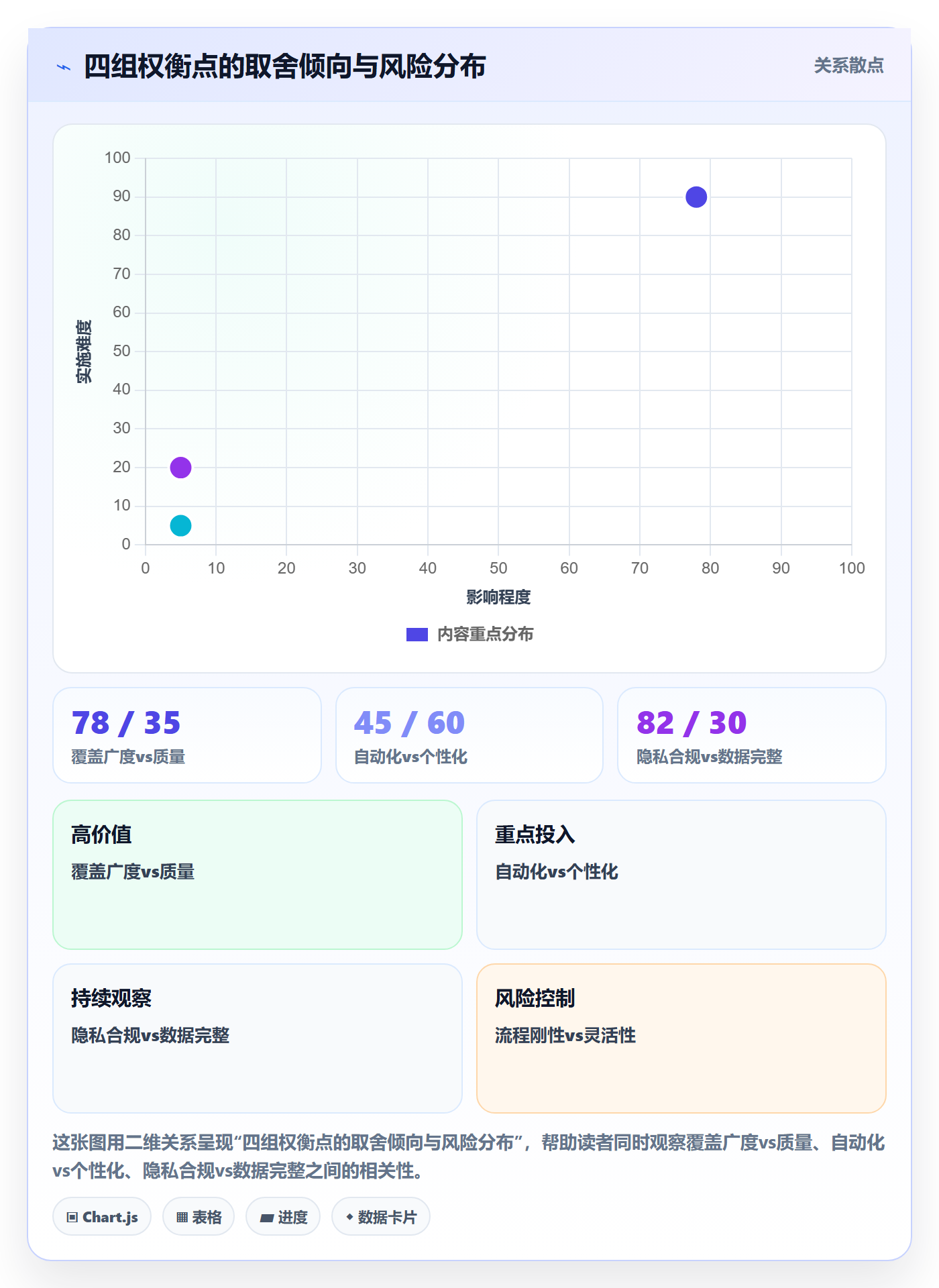 提前提醒流程与规范:管理层任务提醒最佳实践关键指标