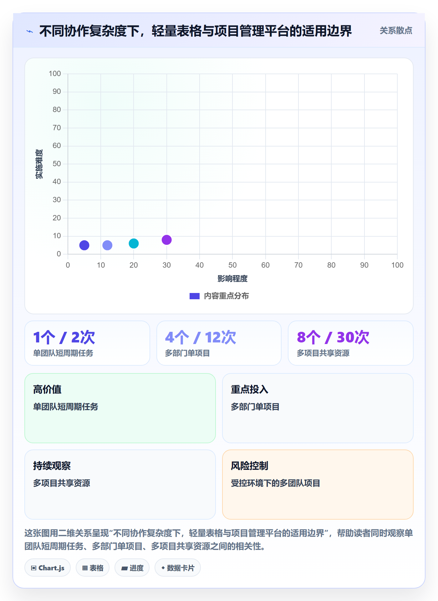 时间轴实操方法:跨部门团队提升甘特图效率的协同管理方法与模板