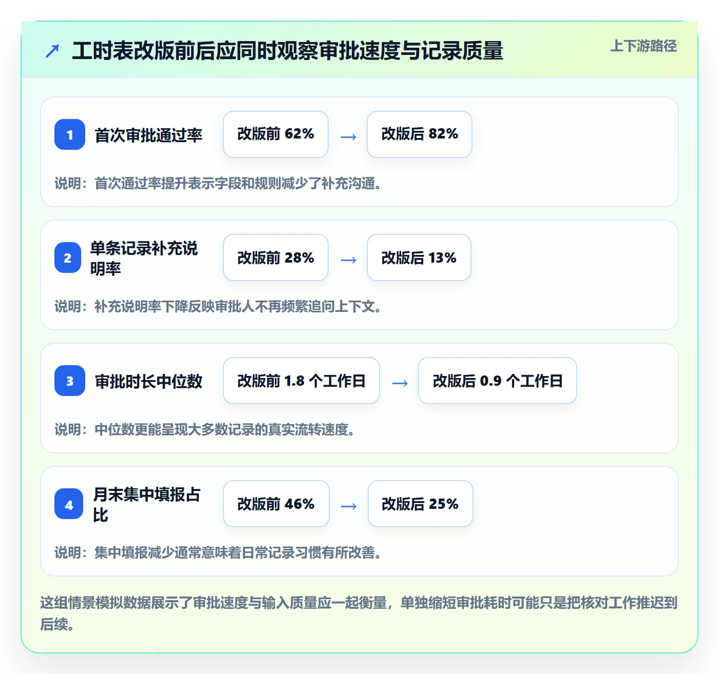 审批实操方法：产品经理提升工时表效率的入门指南方法与模板