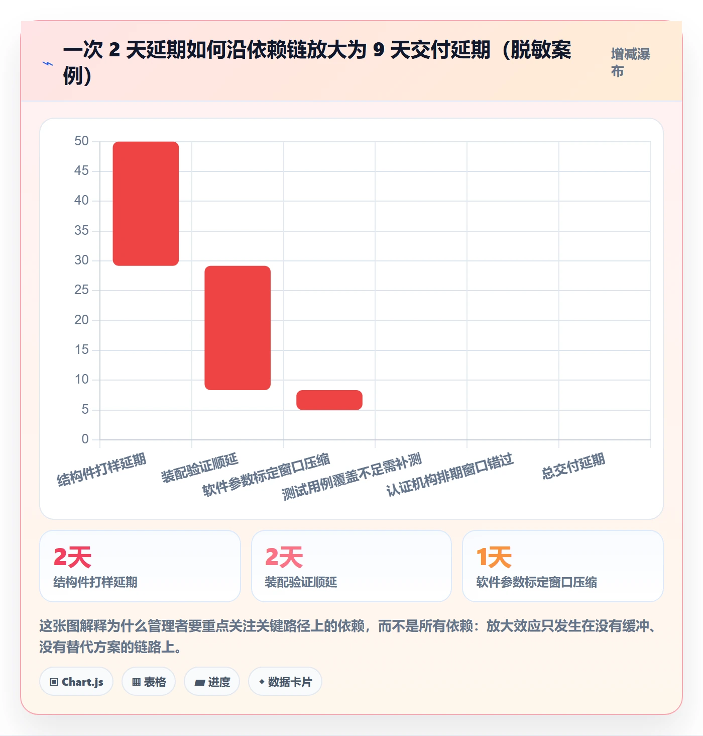 任务依赖前置任务教程:企业管理者效率提升,避坑指南