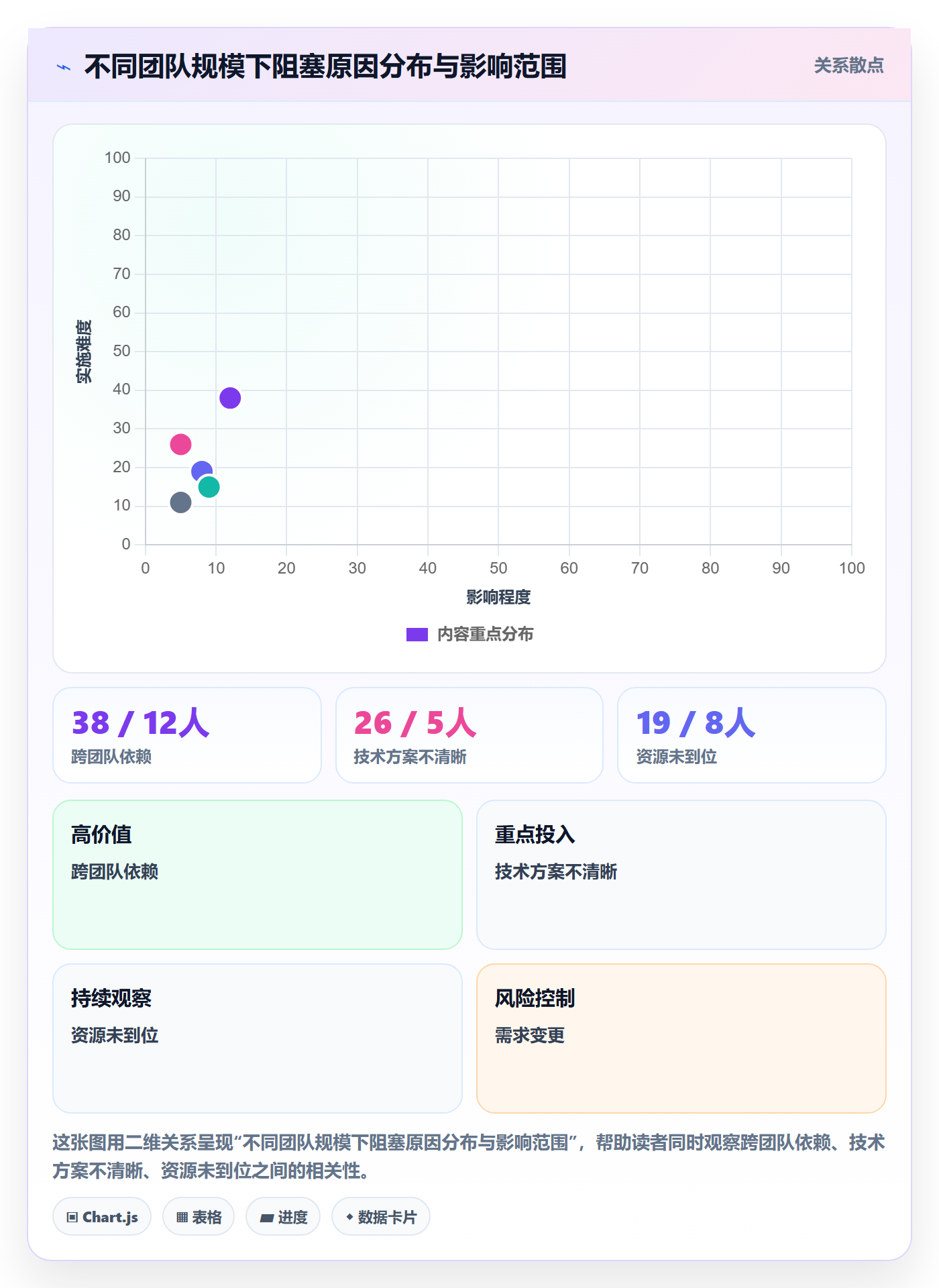 周进展实操方法：研发团队提升进度跟踪效率的落地方案方法与模板