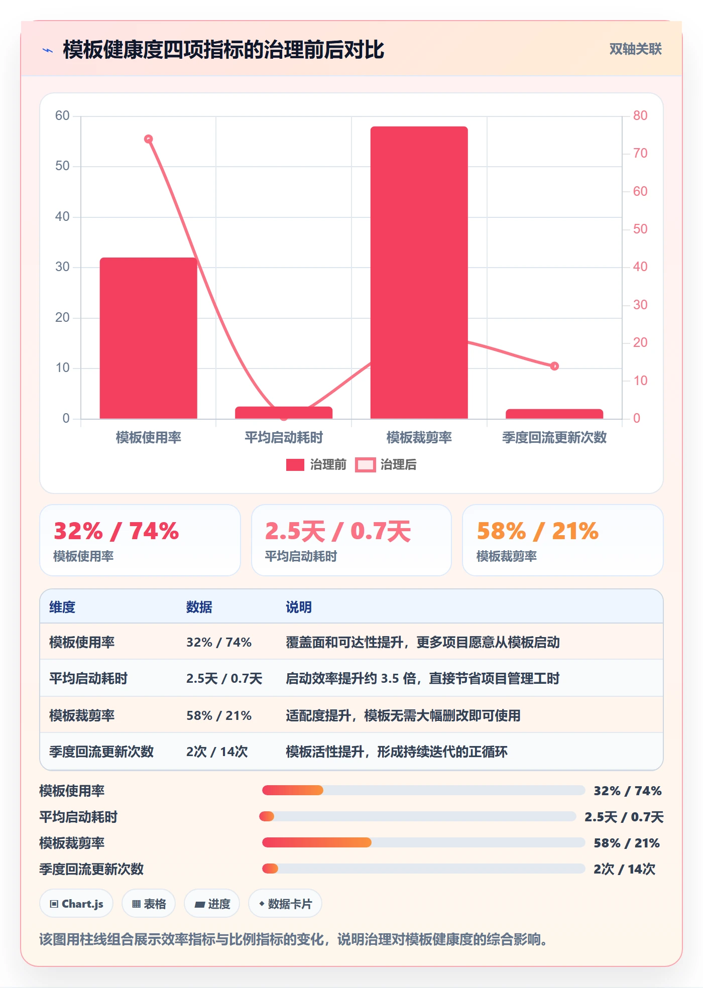 项目模板如何做好模板复用?企业管理者最佳实践与操作步骤