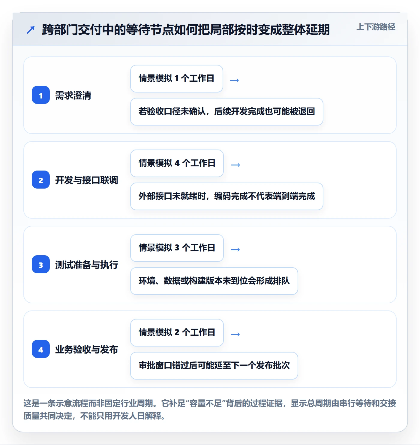 迭代容量管理指南:跨部门团队如何做好迭代管理,数据分析全流程