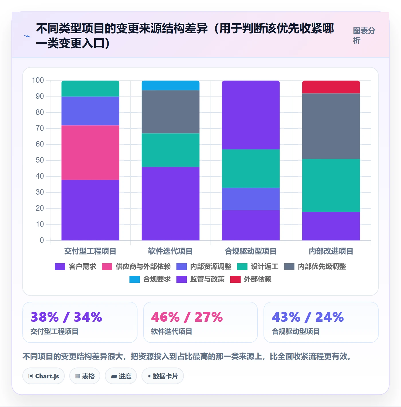 项目规划计划基线全流程：企业管理者协同管理与一文讲清