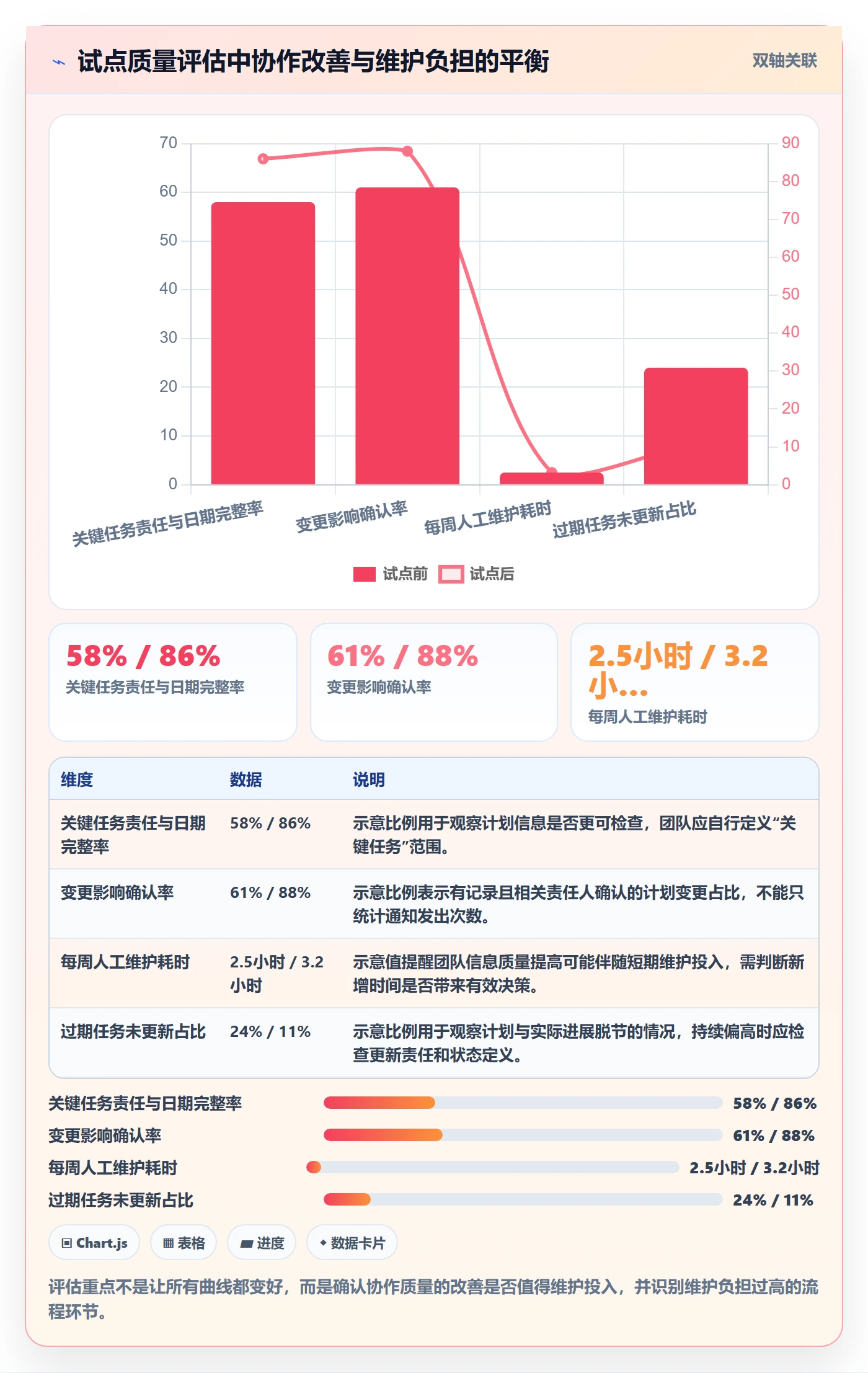 计划安排落地方案:项目成员开展日历视图的最佳实践案例解析