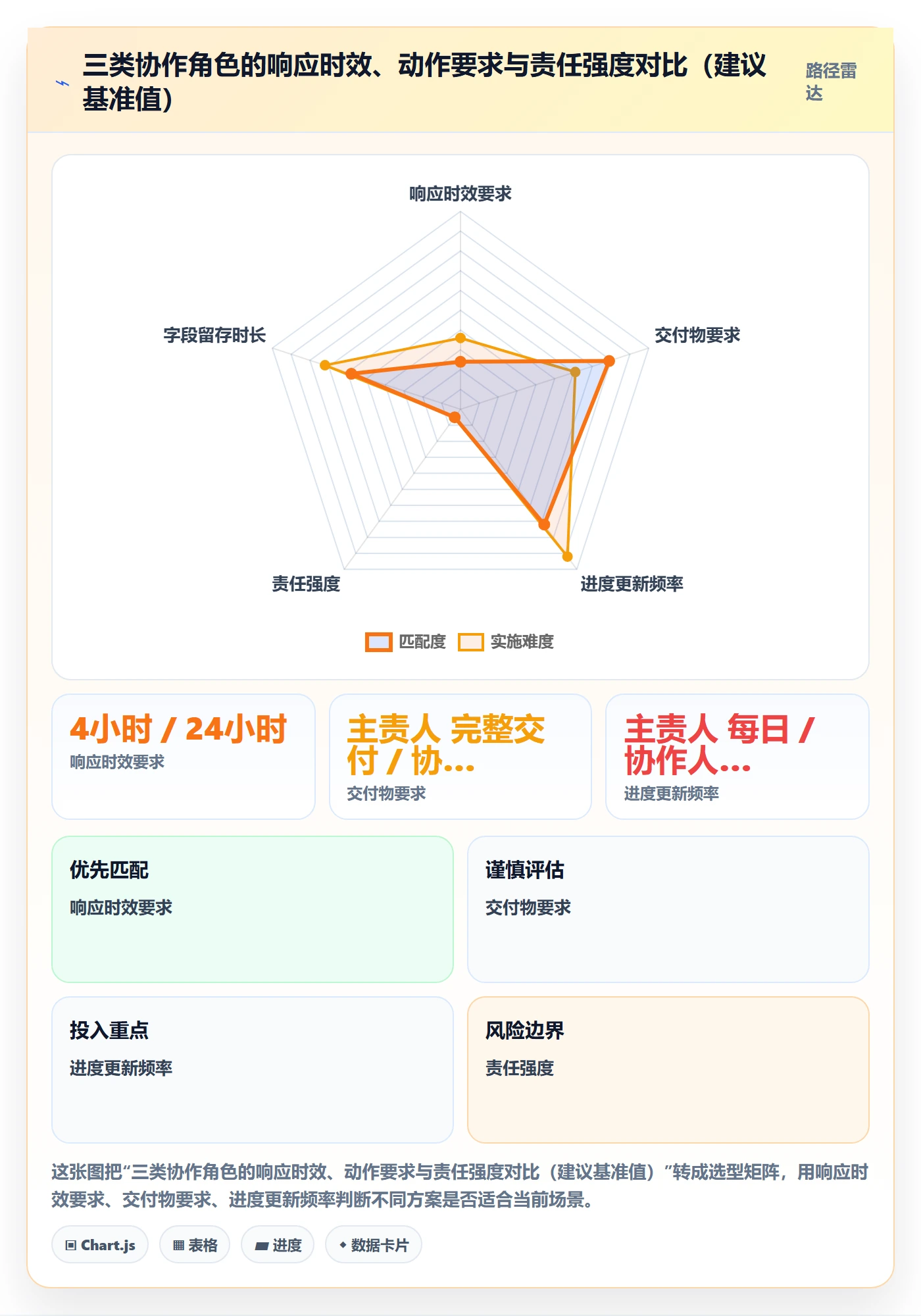 任务管理如何做好协作人?项目成员协同管理与操作步骤
