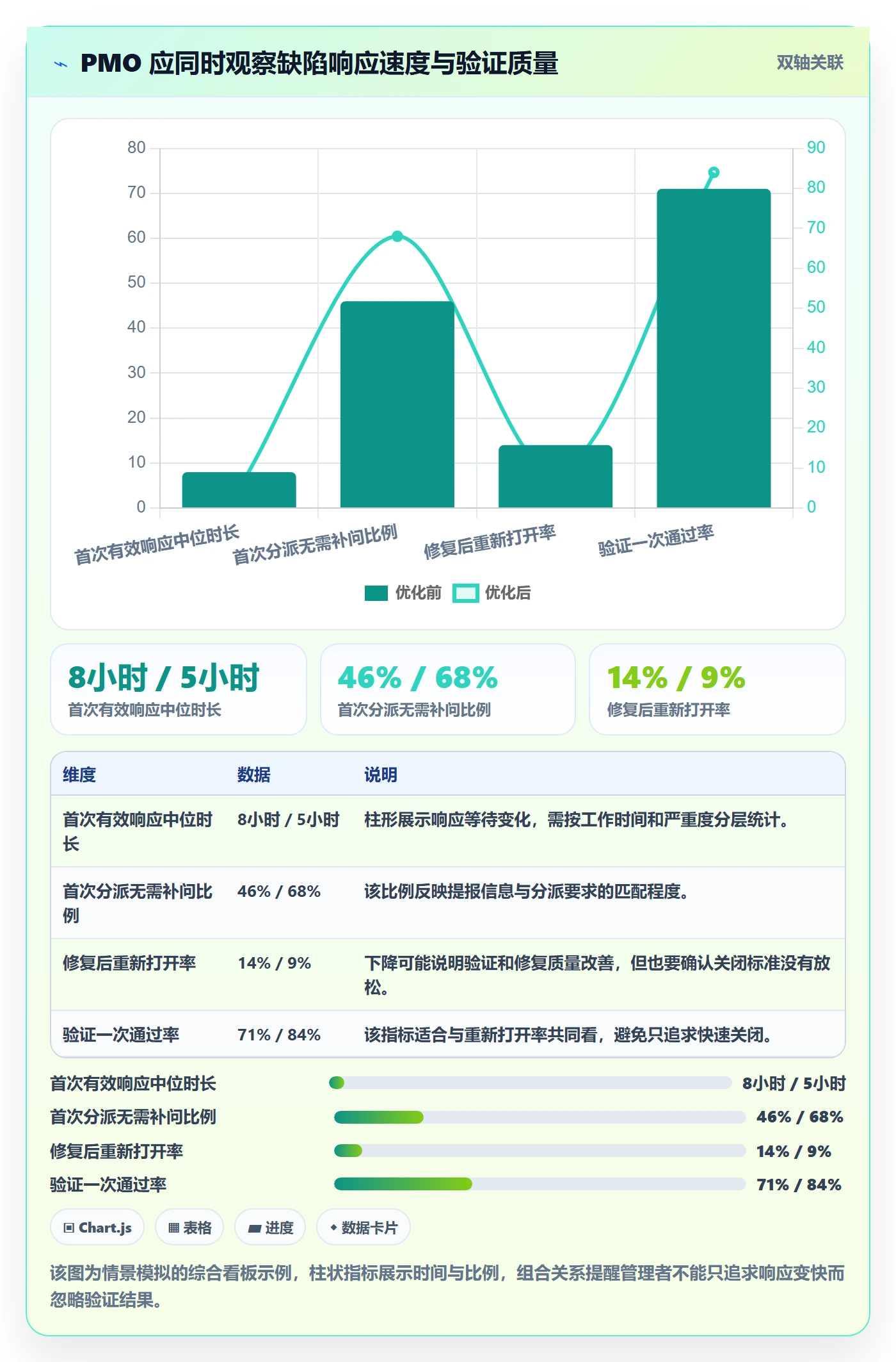 Bug / 缺陷复现步骤全流程：PMO流程优化与一文讲清