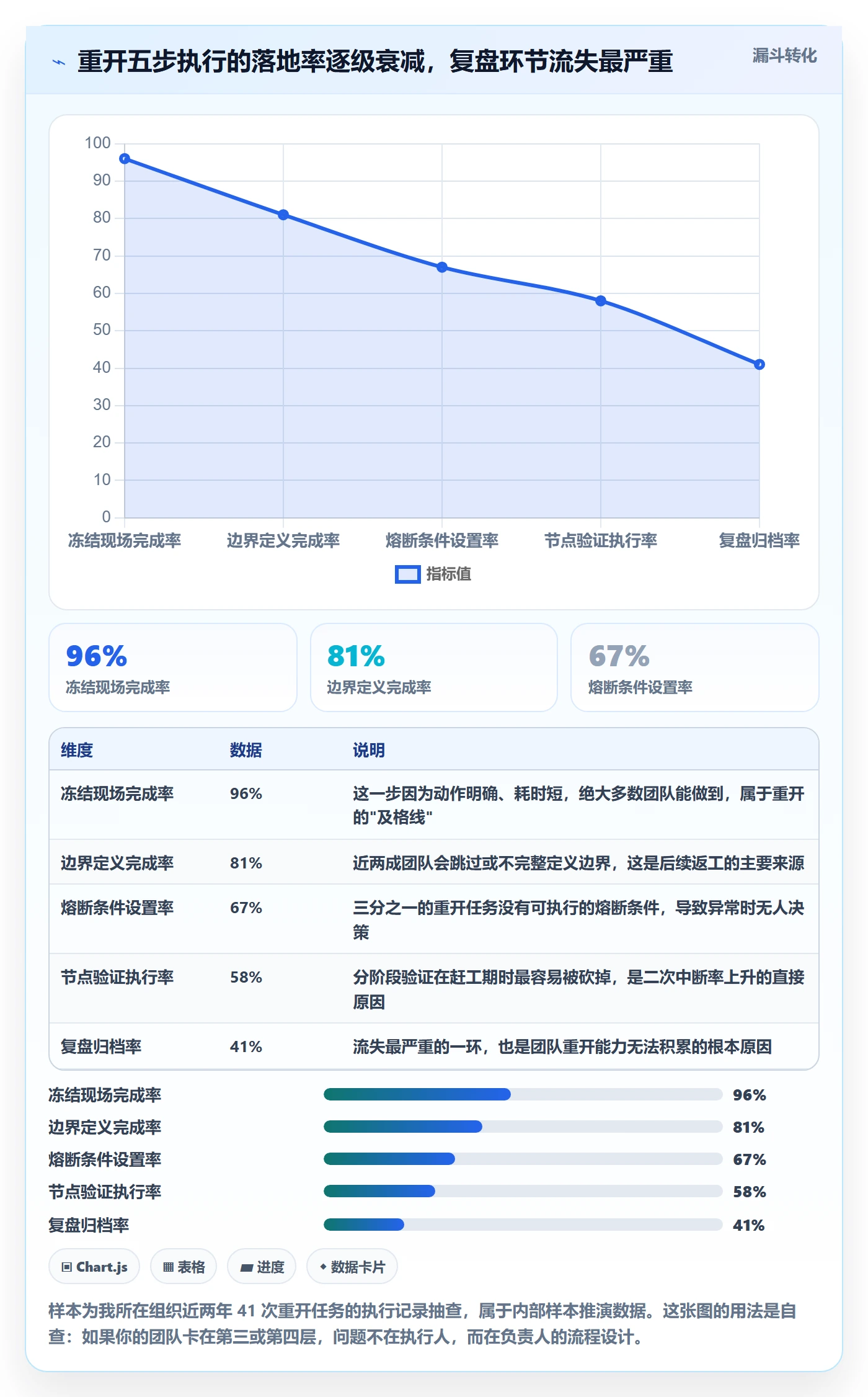 任务执行如何做好重开?项目负责人落地方案与操作步骤