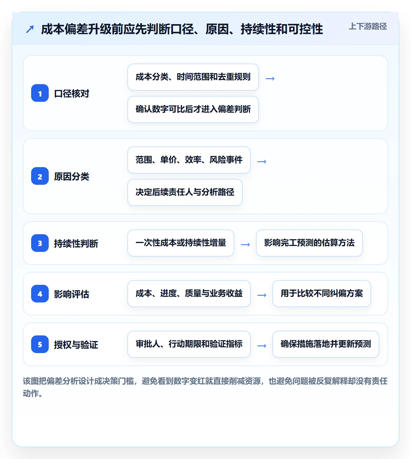 成本落地方案:项目负责人开展成本管理的落地方案案例解析