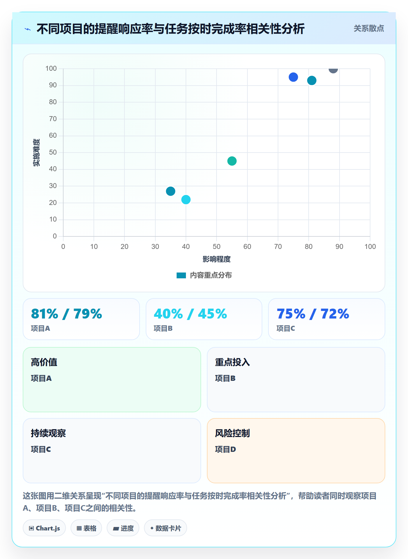 提前提醒怎么做?PMO流程优化:任务提醒从0到1