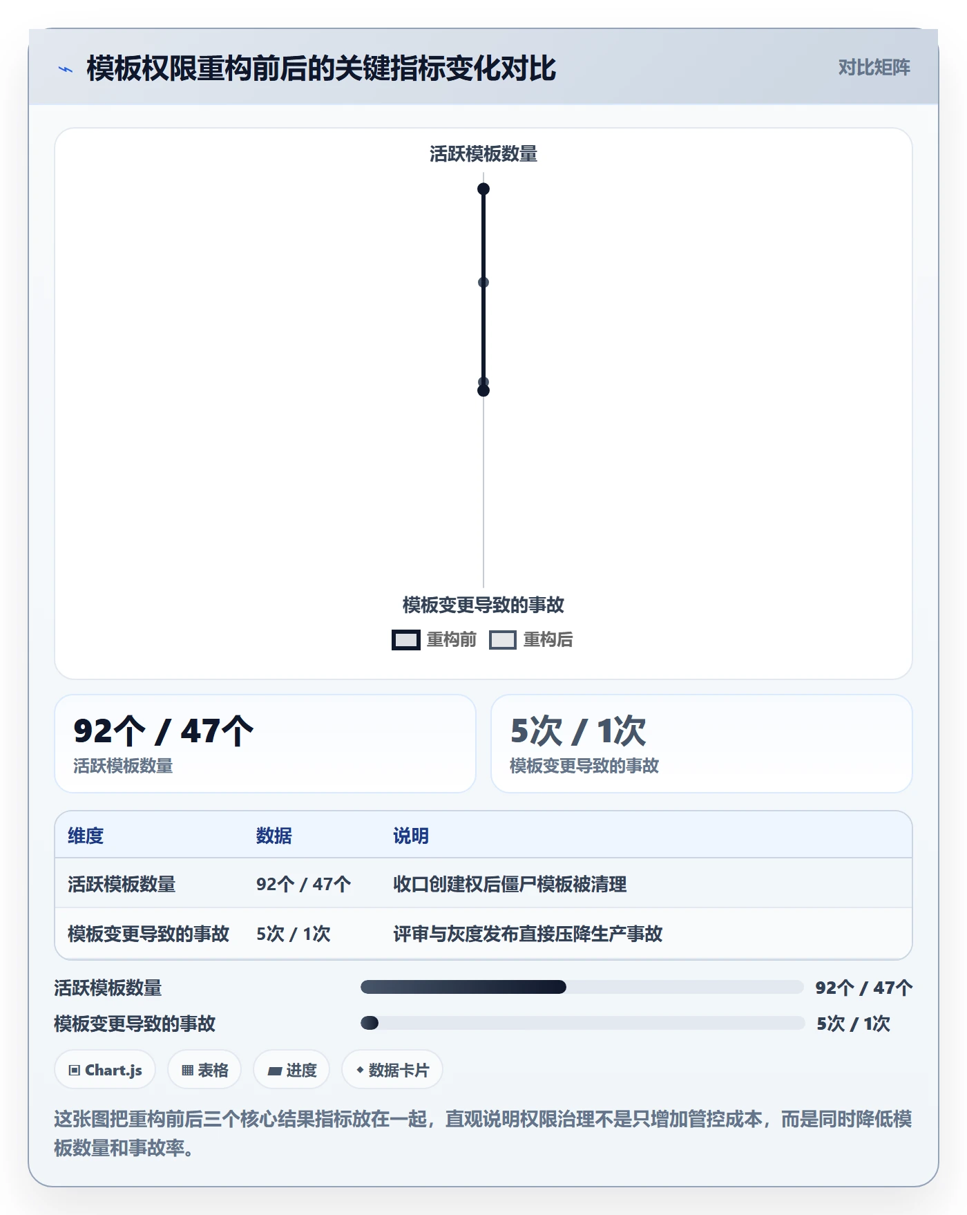 模板权限怎么做?研发团队风险控制:项目模板从0到1