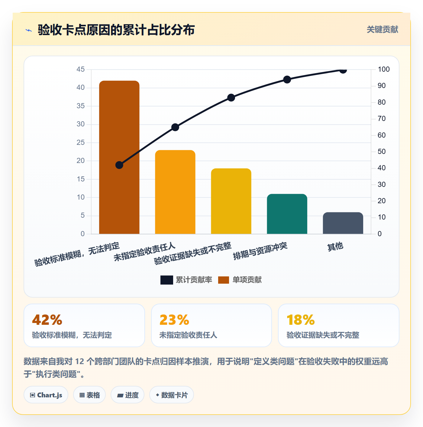 验收怎么做?跨部门团队风险控制:任务验收从0到1