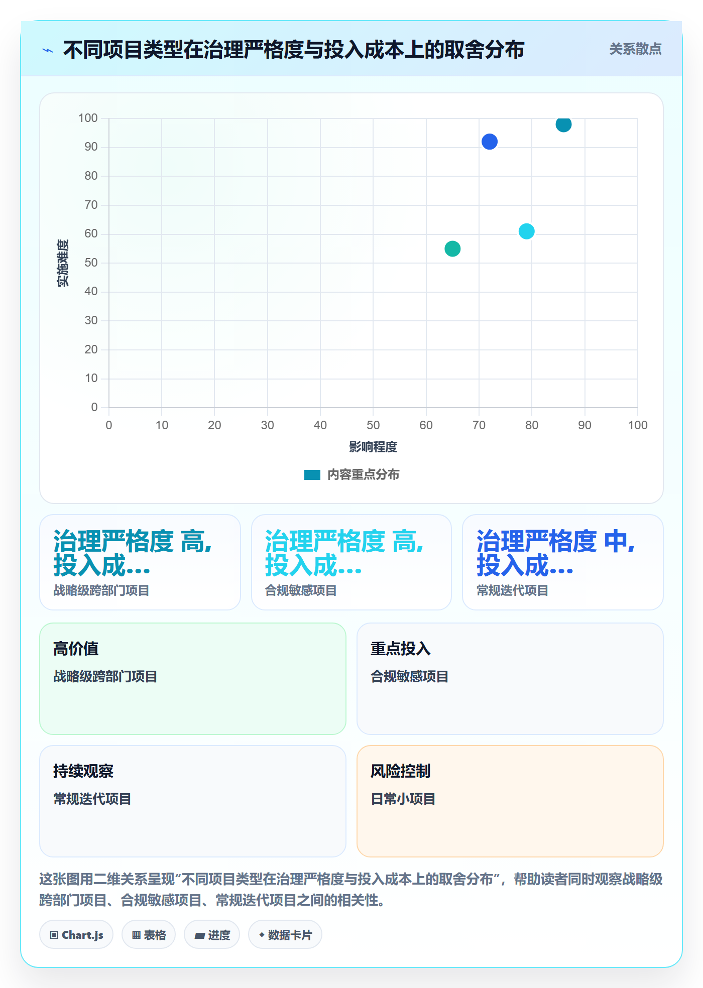 成功标准管理方法大全:企业管理者项目目标风险控制落地清单