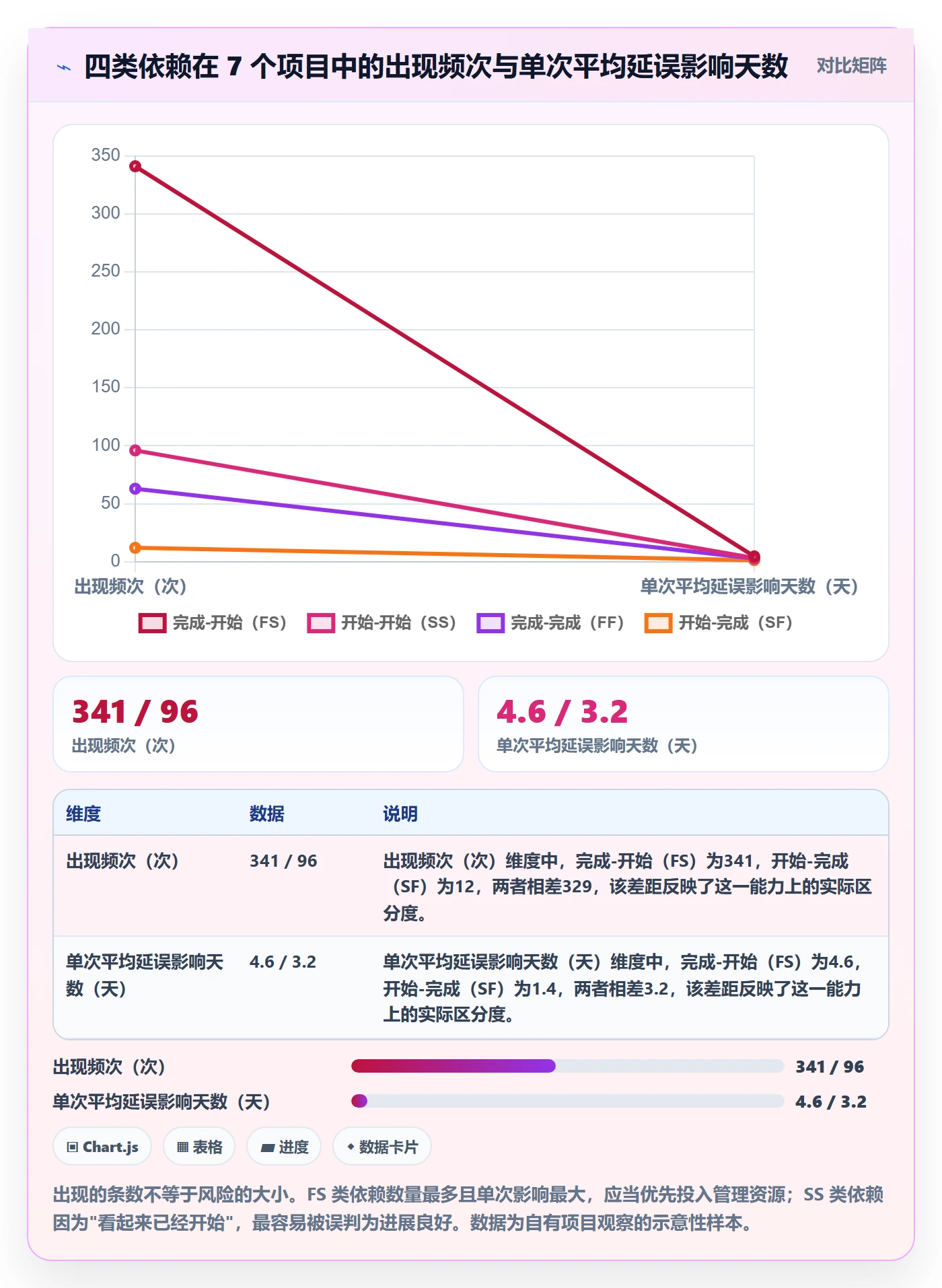 依赖关系管理指南:项目经理如何做好任务依赖,实操方法全流程