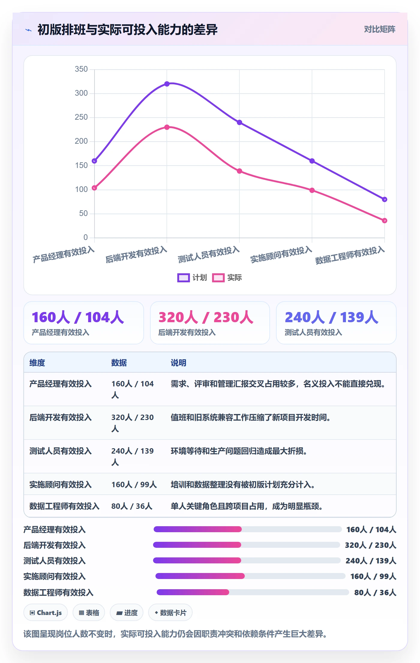 工作量落地方案：项目成员开展人力资源计划的实操方法案例解析