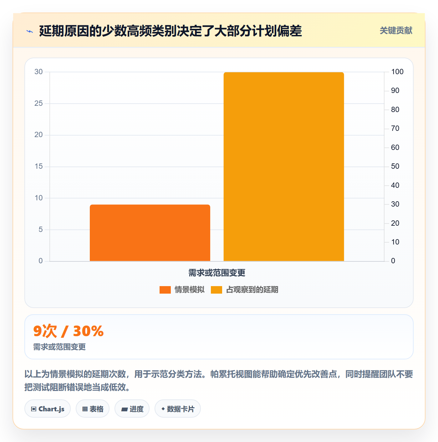 发布记录流程与规范：项目成员版本管理入门指南关键指标
