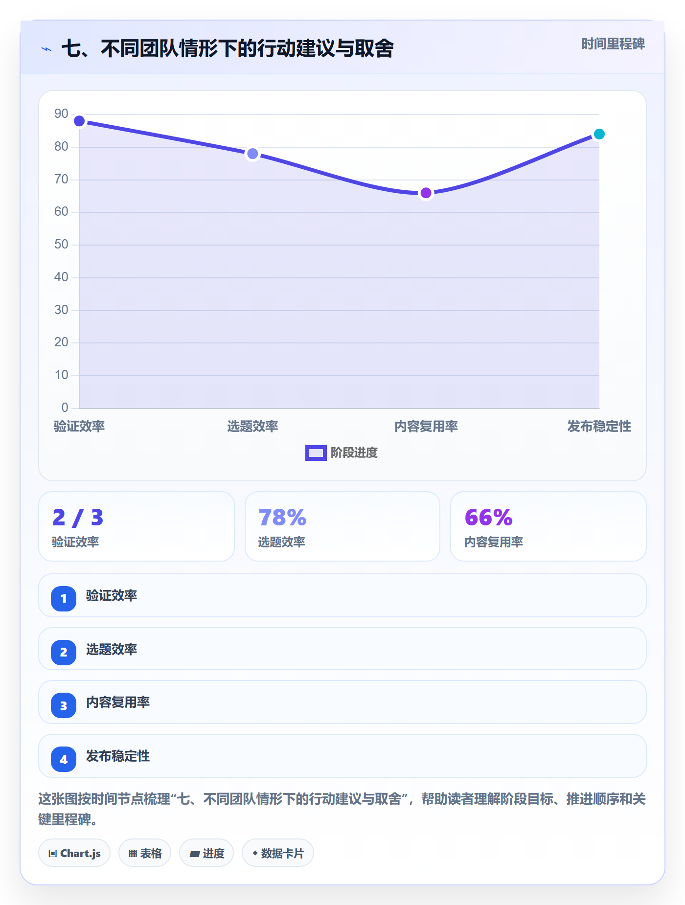 七、不同团队情形下的行动建议与取舍