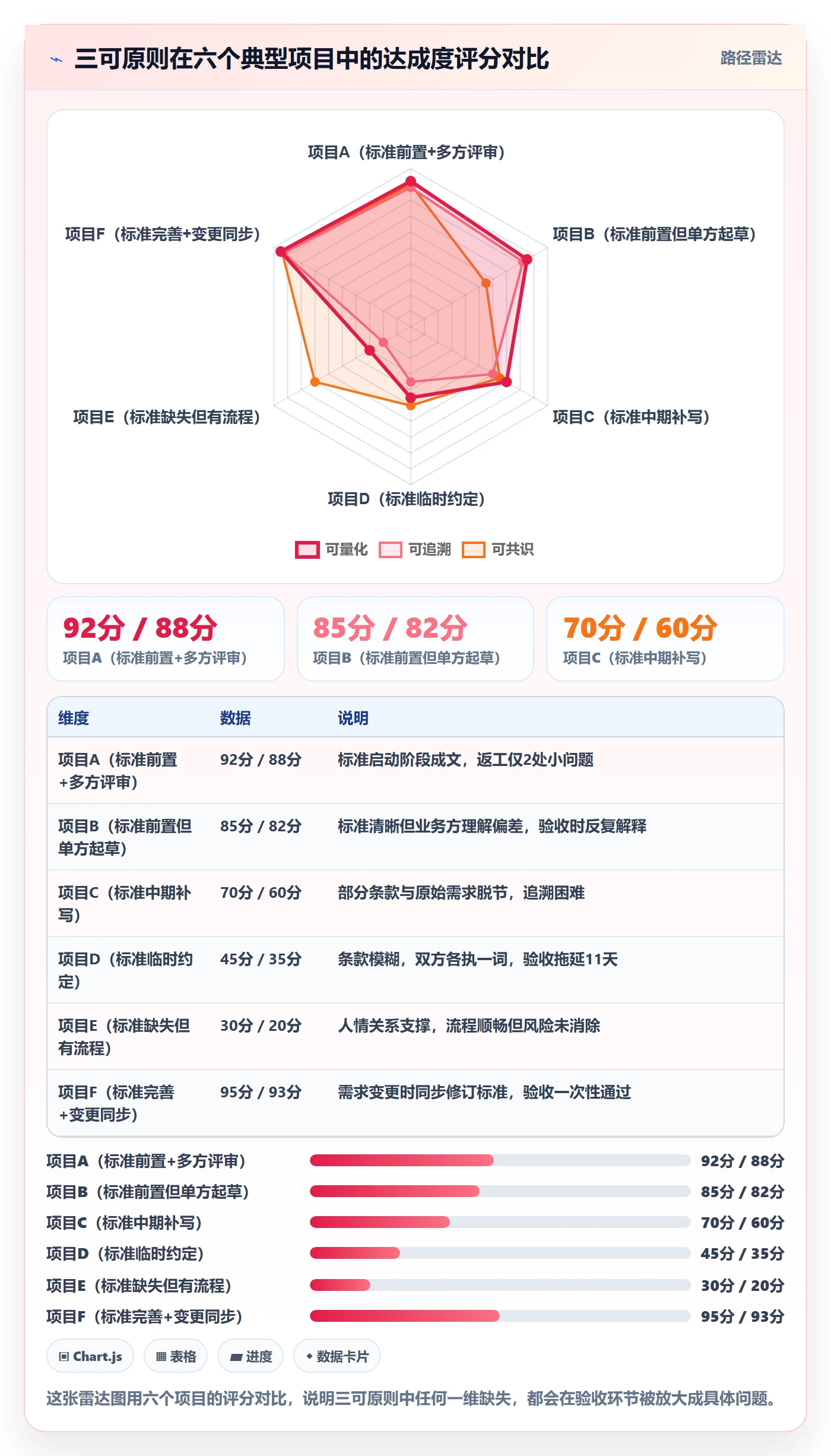 验收标准最佳实践:项目经理任务验收实操方法,常见问题