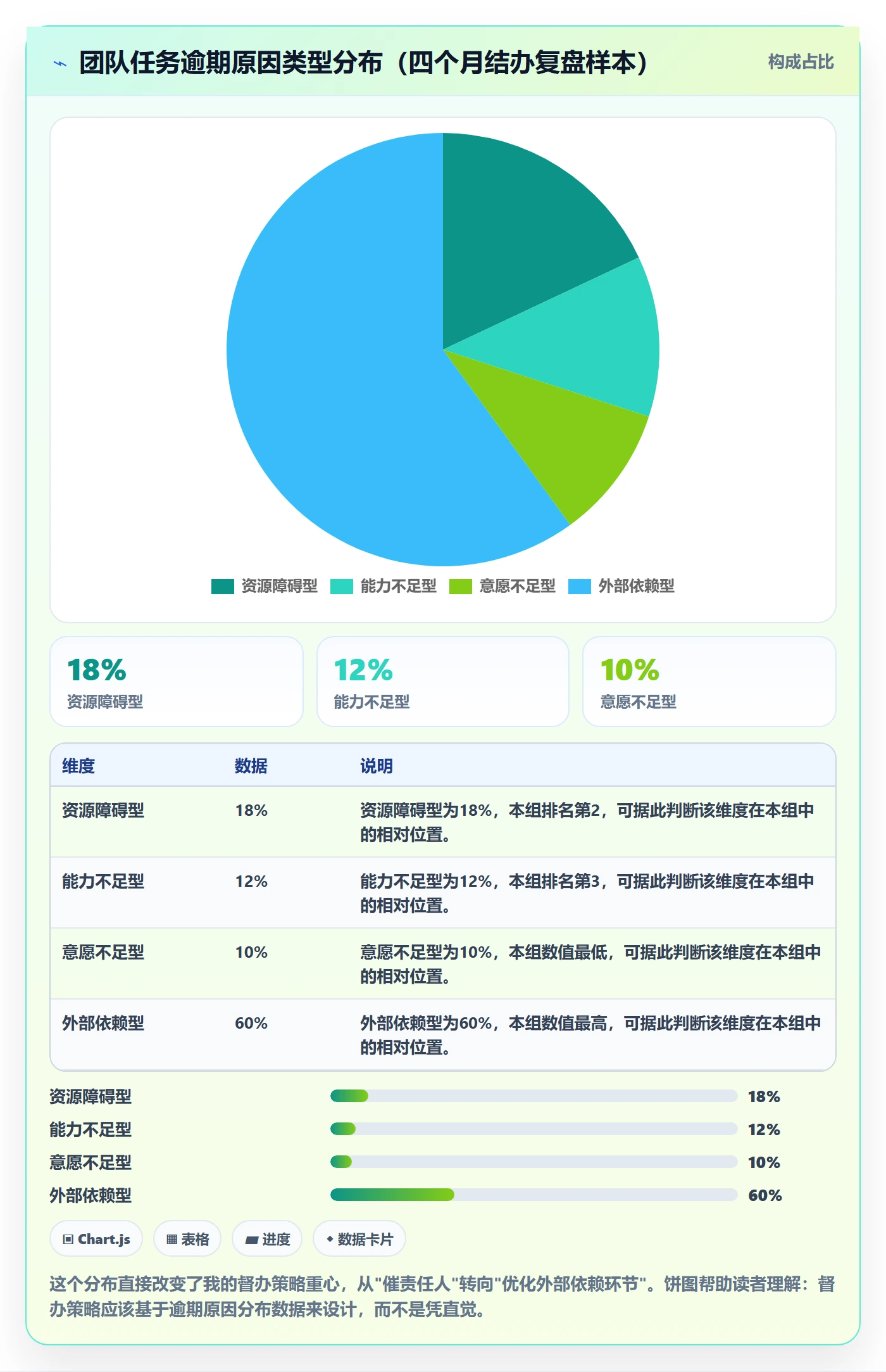 任务提醒督办教程:管理层入门指南,避坑指南