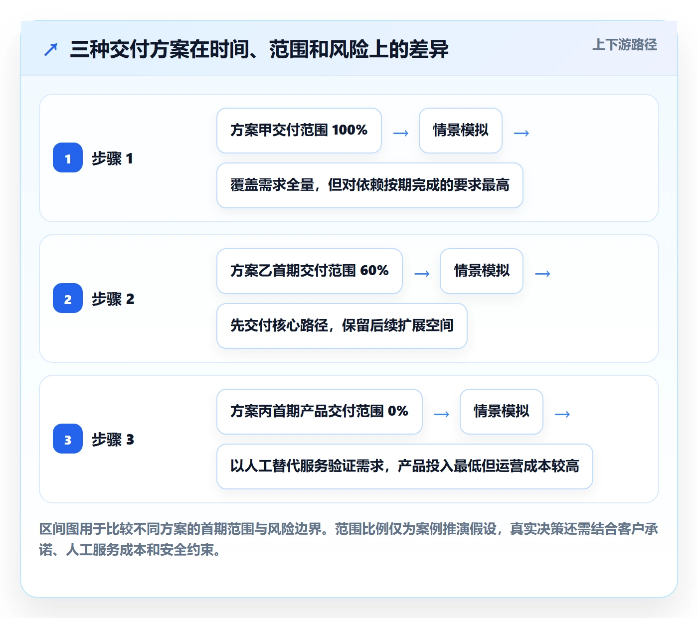 迭代规划流程与规范:管理层需求排期制度设计关键指标