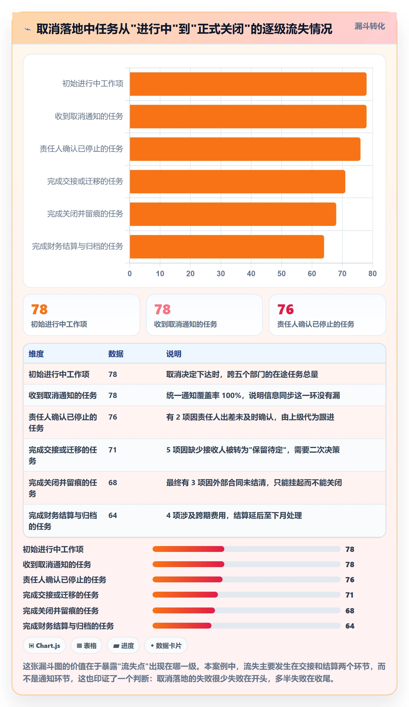 取消落地方案:企业管理者开展任务执行的协同管理案例解析