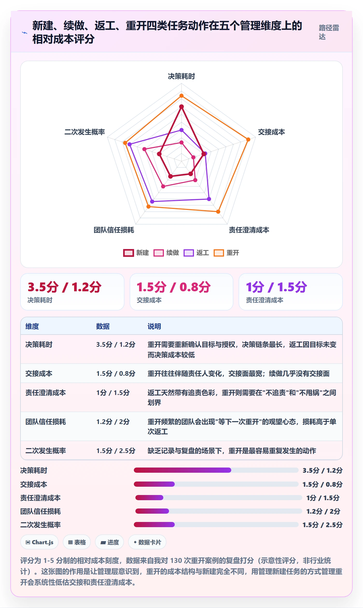 任务执行如何做好重开？管理层制度设计与操作步骤