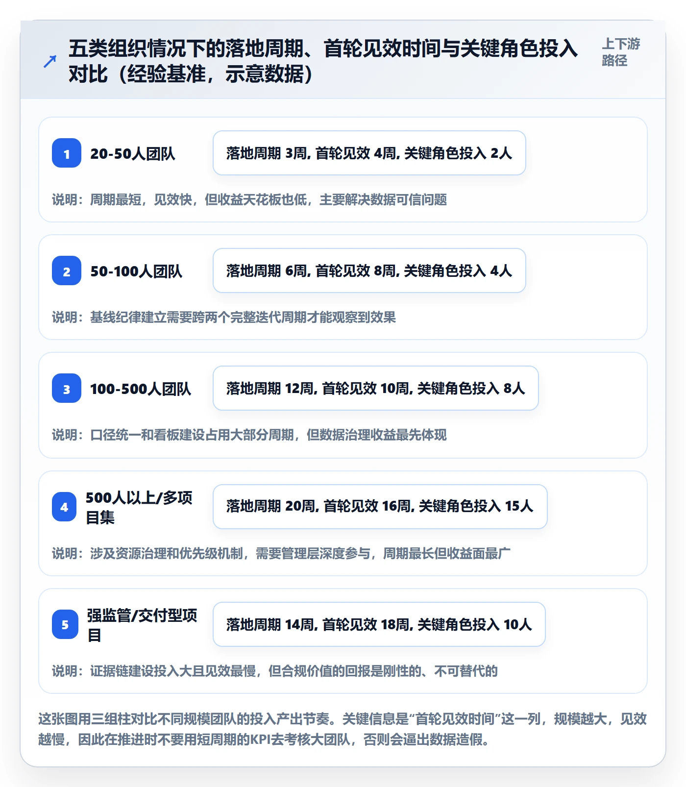 项目进度最佳实践：管理层进度管理落地方案，常见问题
