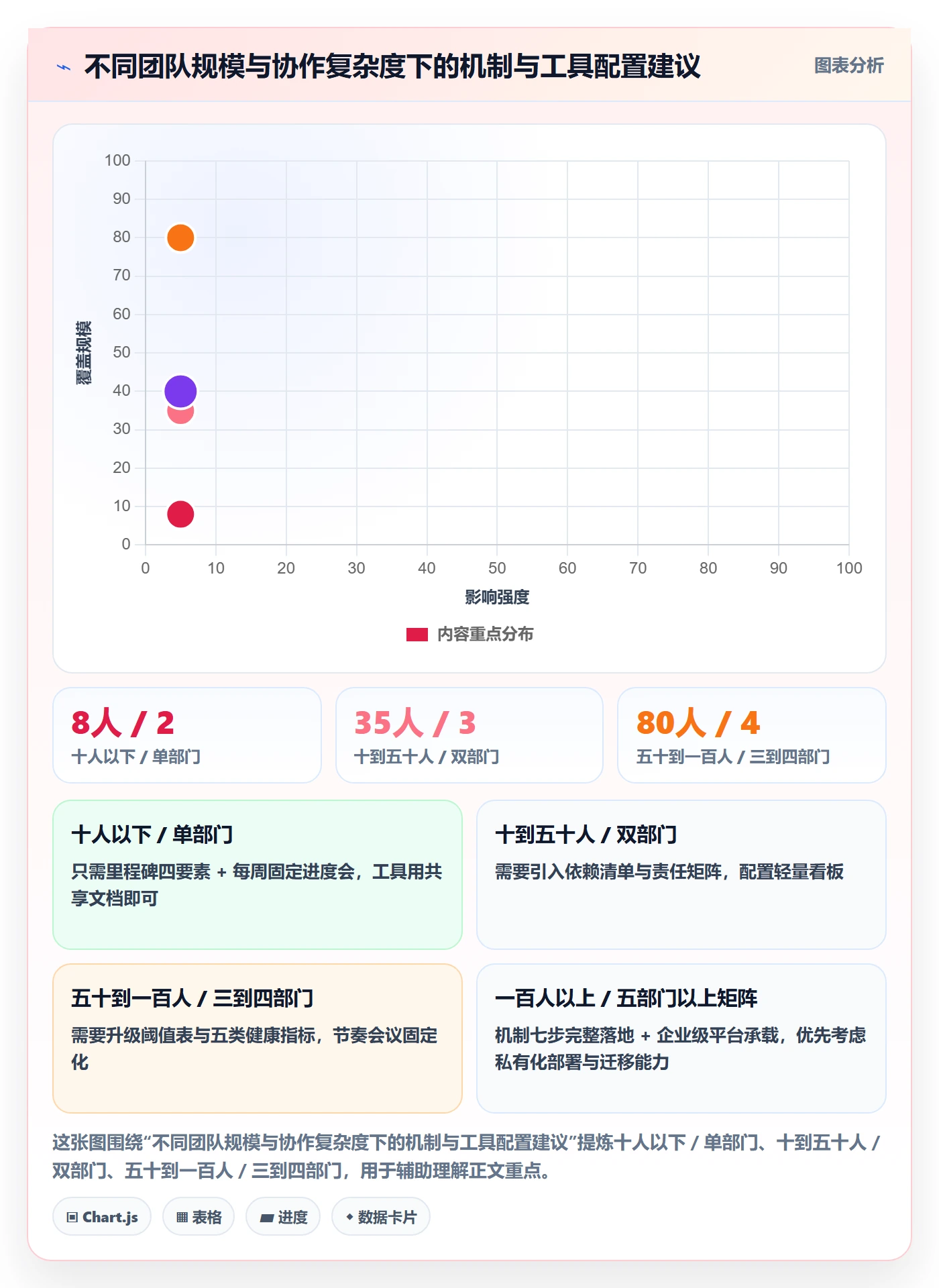 项目目标如何做好目标进度？跨部门团队最佳实践与操作步骤