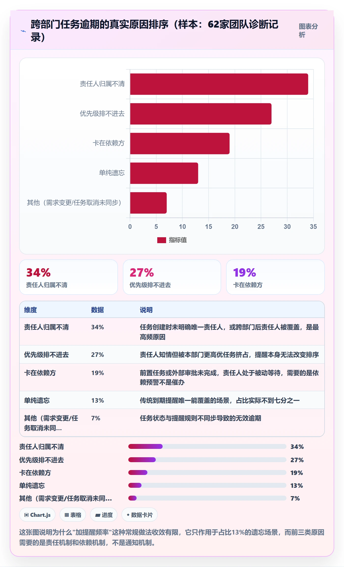 任务提醒如何做好到期提醒？跨部门团队协同管理与操作步骤