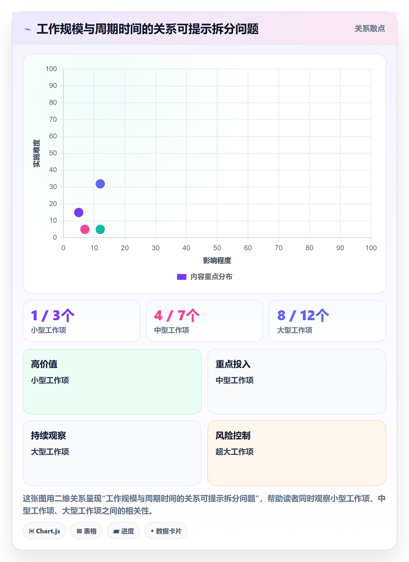 Sprint落地方案:企业管理者开展迭代管理的最佳实践案例解析