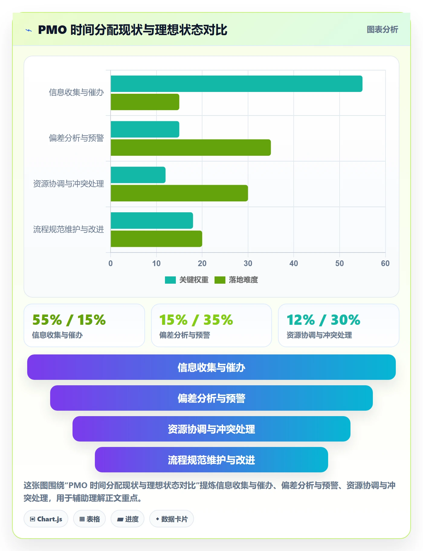 计划进度流程与规范：PMO进度管理落地方案关键指标