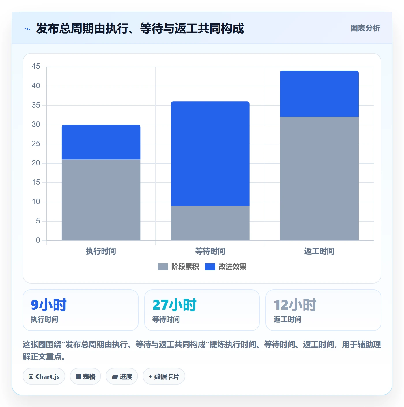 发布最佳实践:PMO发布管理效率提升,常见问题