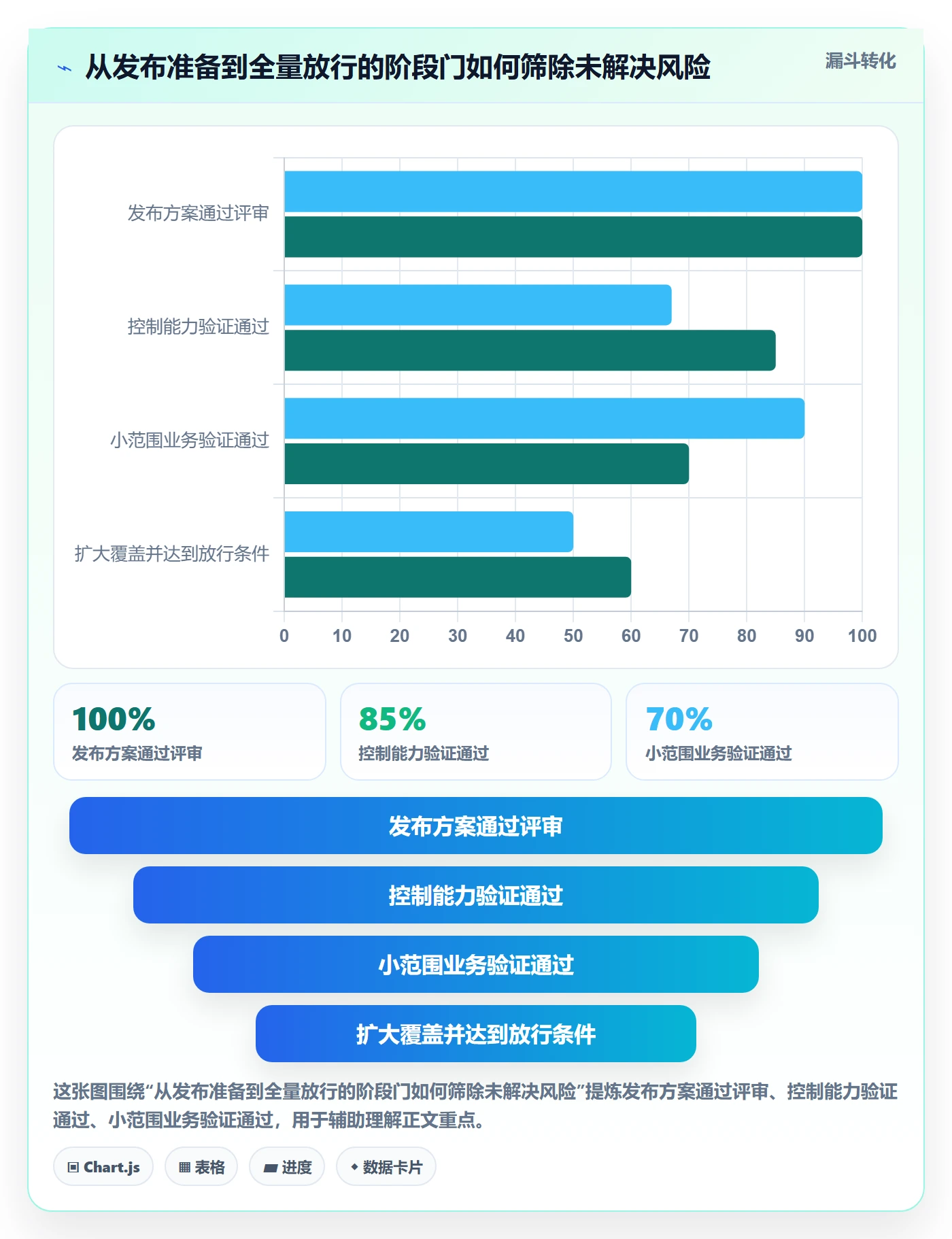 灰度发布落地方案：管理层开展发布管理的效率提升案例解析