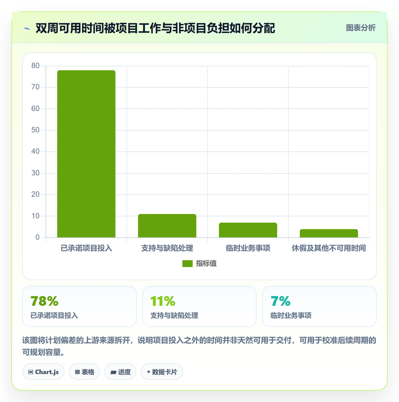 产能落地方案：PMO开展资源负载的协同管理案例解析