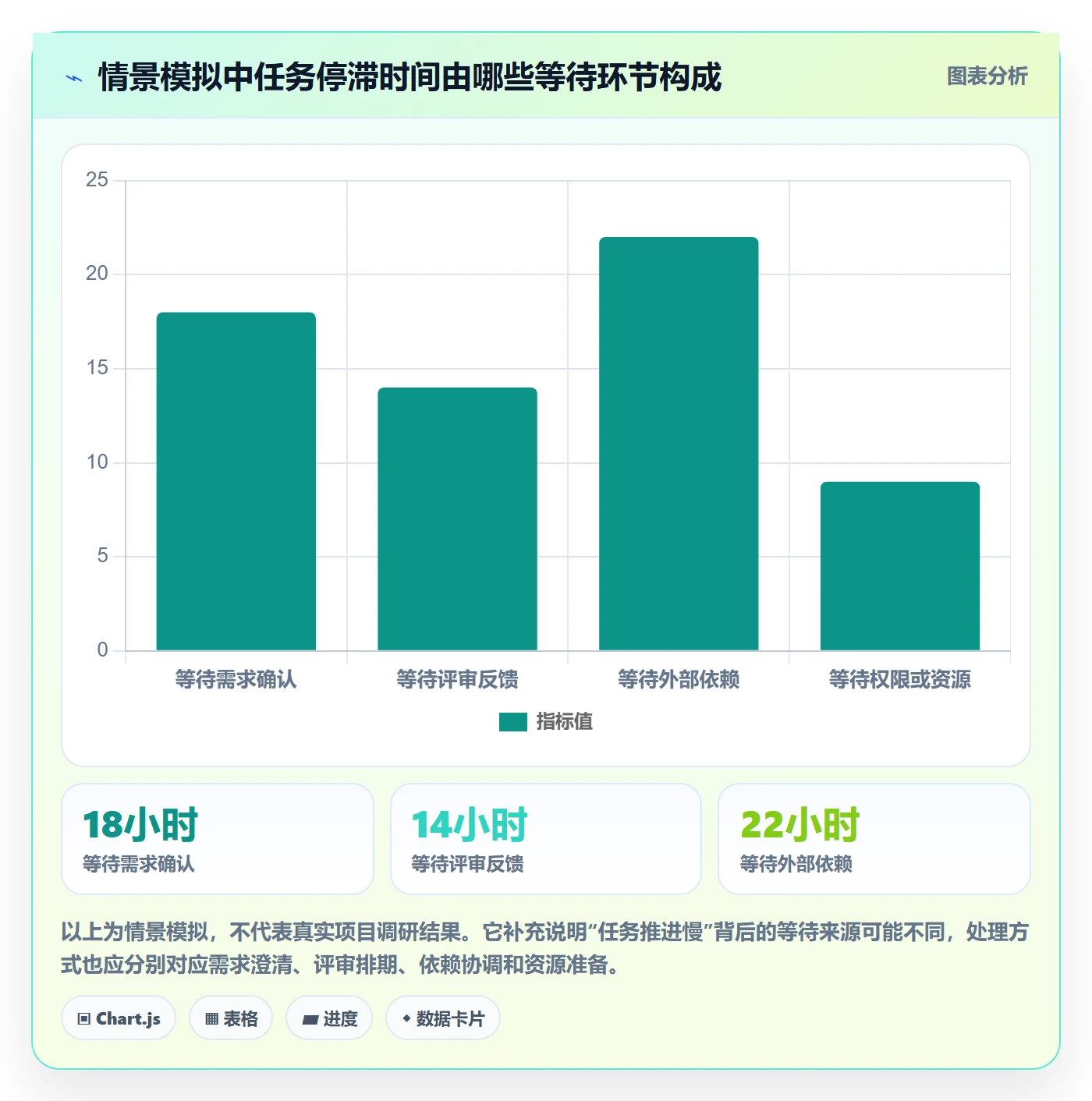 列表视图任务列表全流程:项目成员最佳实践与一文讲清