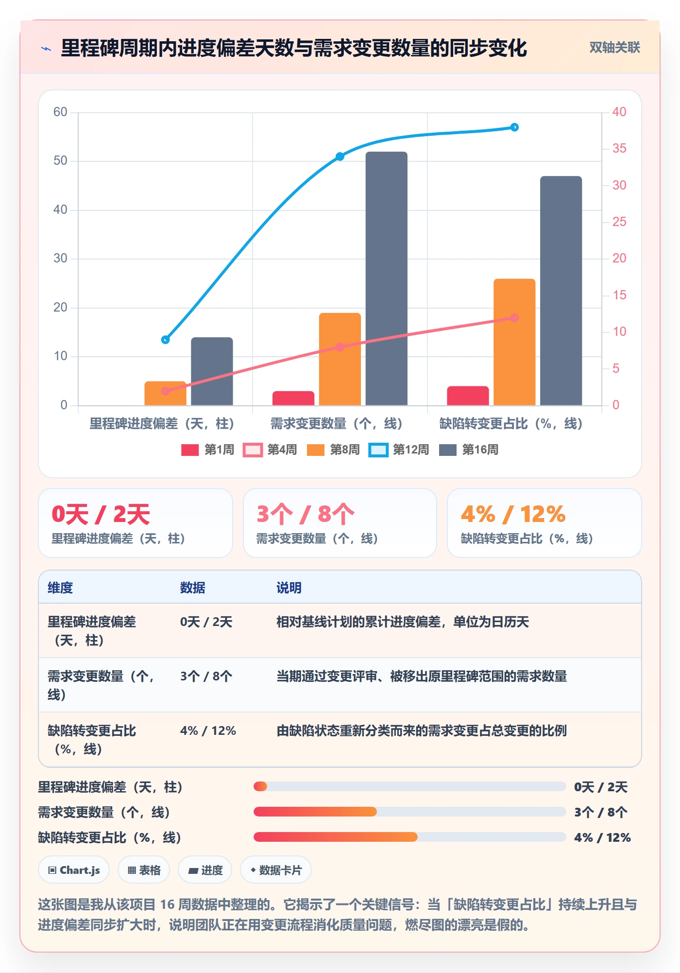 里程碑节点验收教程：实施团队数据分析，避坑指南