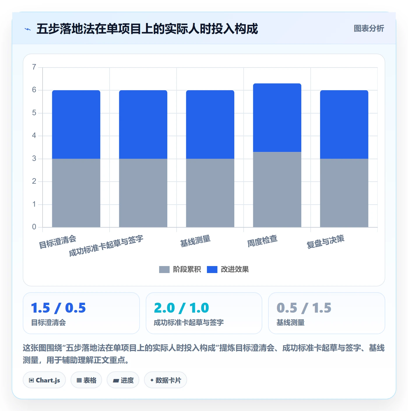 成功标准落地方案:研发团队开展项目目标的效率提升案例解析